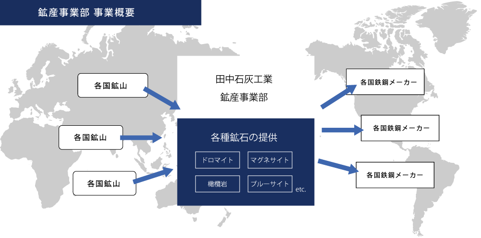 鉱産事業概要図
