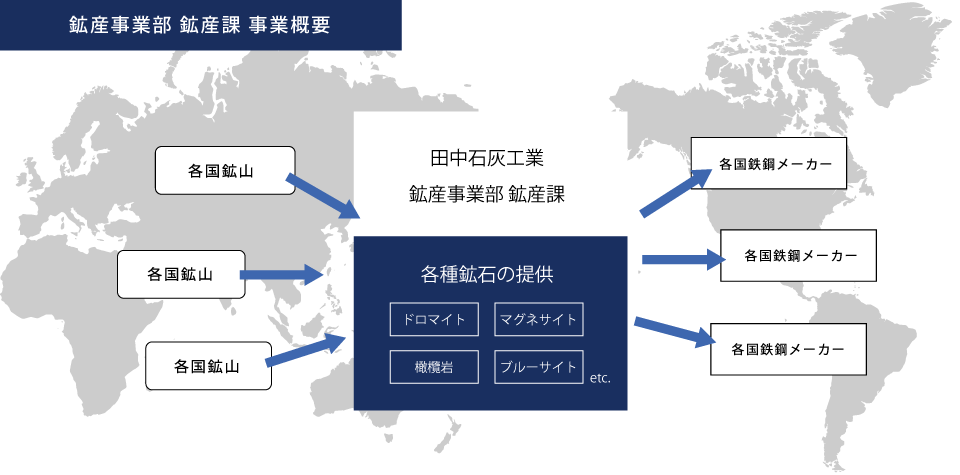 鉱産事業概要図