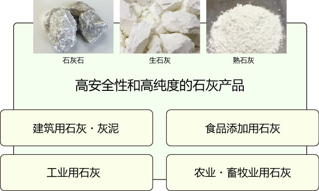 高安全性和高纯度的石灰产品